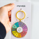 What To Eat Keychain 